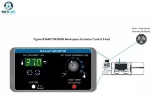 Bactron Control Panel Incubator