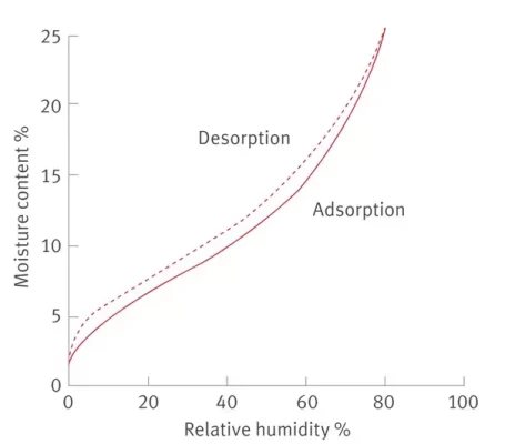 Anyconv.com Water Activity Moisture Humidity